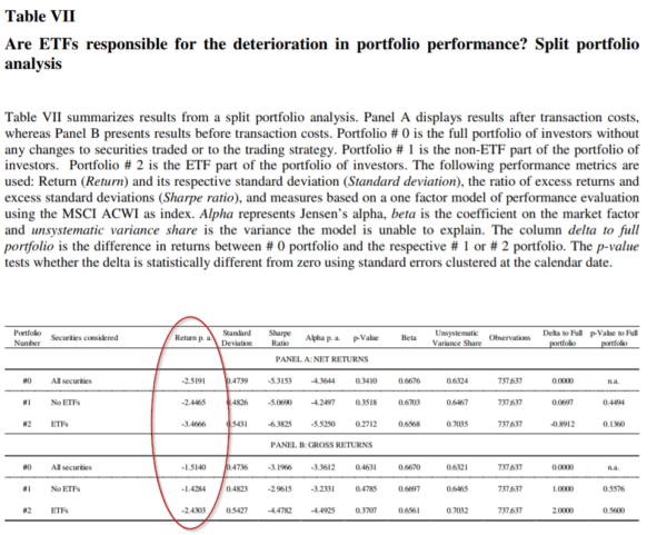 Academic Research Insight Abusing ETFs