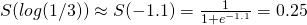 S(log(1/3)) \approx S(-1.1) = \frac{1}{1+e^{-1.1}} = 0.25 