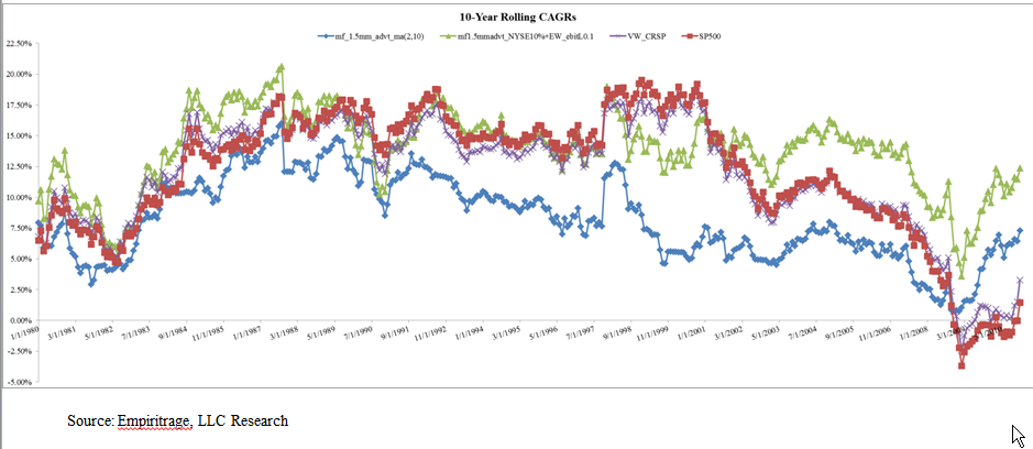 S&P 500: Price and Earnings per Share, 1970-2010