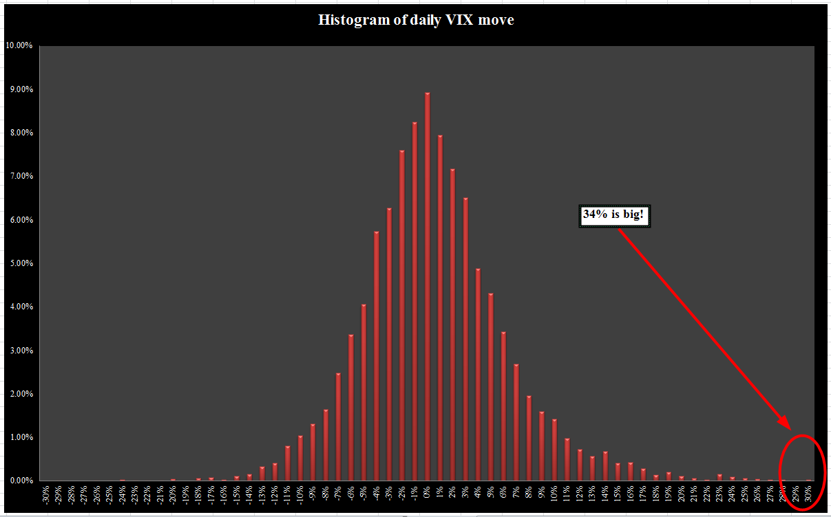 Porn Indexes - Chart Porn: Daily Vix moves from 1/1/1990 to 2/25/2013 -