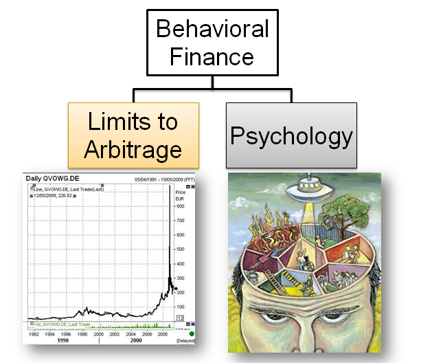 Behavioral-Finance