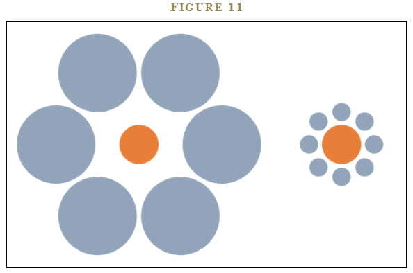 Framing bias, such as exemplified by this diagram, plays a role in behavioral investing.