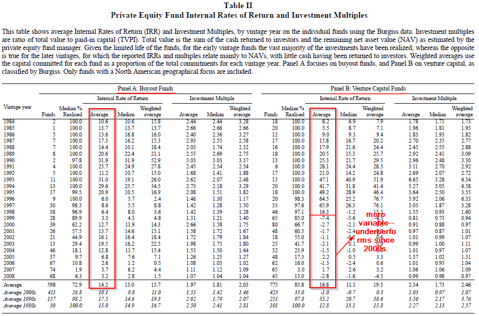 2014-09-16 11_06_41-Private equity Performance_What do we know.pdf - Adobe Reader