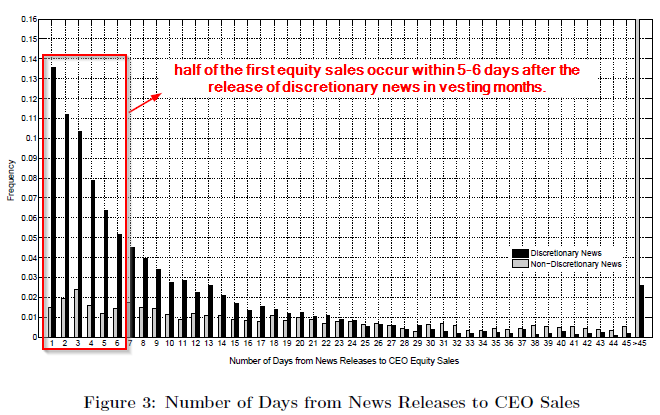 2014-09-30 12_37_55-2014-09-30 11_41_42-Strategic News Releases in Equity Vesting Months.pdf - Adobe