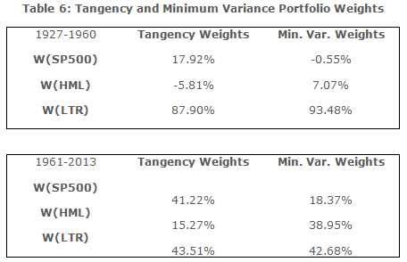 A Framework for Investment Manager Selection_Tangency and Minimum Variance portfolio