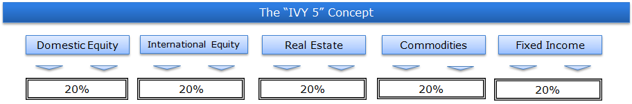 IVY 5 concept