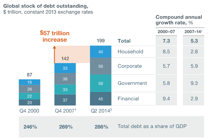 2015-02-17 12_04_55-Debt and (not much) deleveraging _ McKinsey & Company