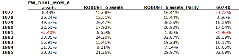 A Tactical Asset Allocation Horserace Between Two Thoroughbreds_17