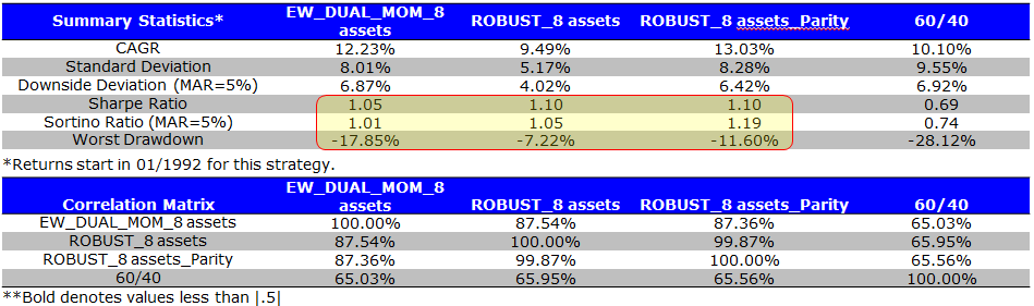 A Tactical Asset Allocation Horserace Between Two Thoroughbreds_7