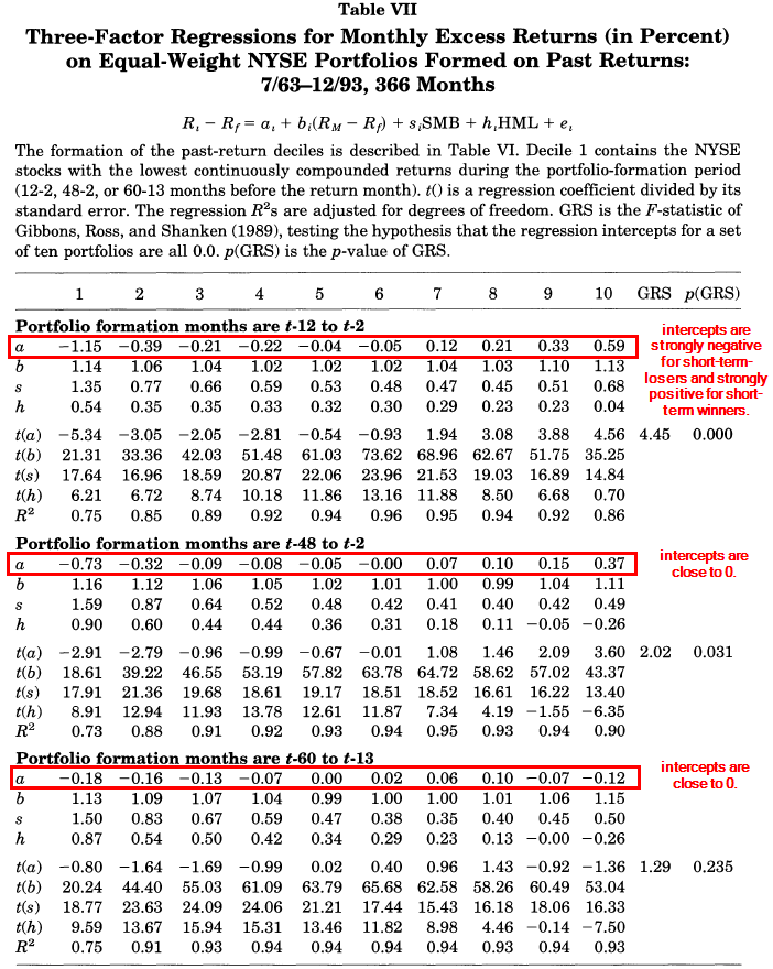 Multifactor Explanations of Asset Pricing Anomalies