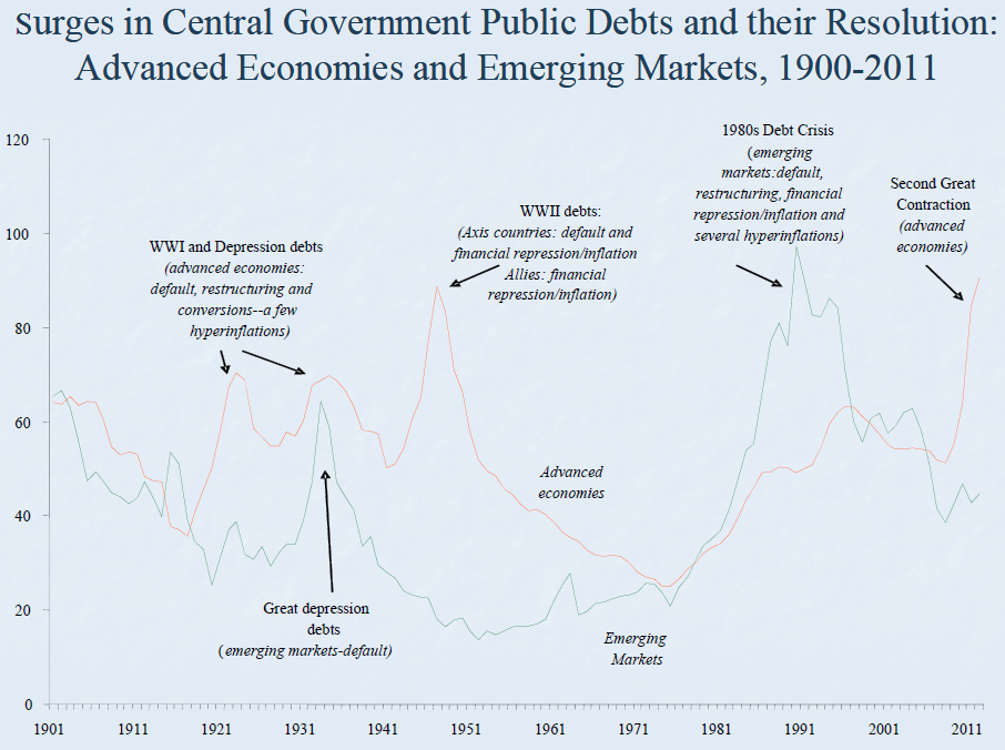 The Liquidation of Government Debt_2