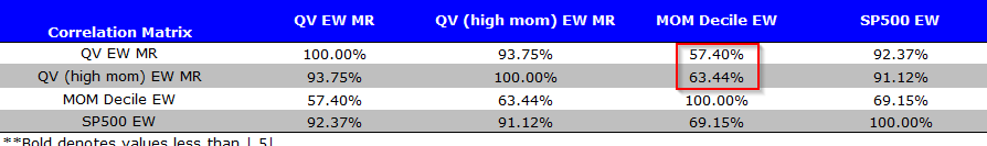 QV and Mom correlations