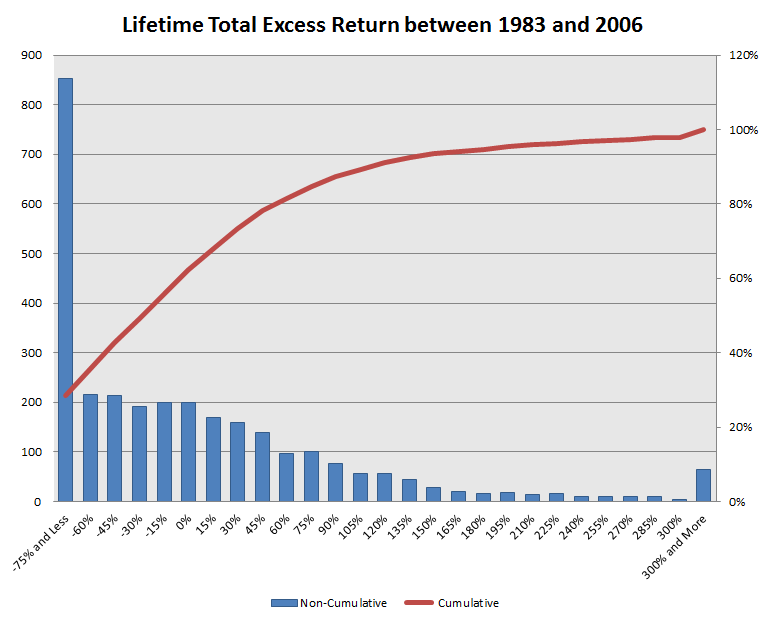 2015-05-07 14_21_26-Microsoft Excel - total return distribution excess.xlsx