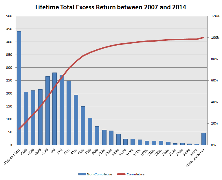 2015-05-07 14_22_00-Microsoft Excel - total return distribution excess.xlsx