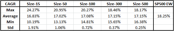 2015-07-22 14_12_37-Microsoft Excel - portfolio size effect monthly rebal 15 50 100 300 500.xlsx