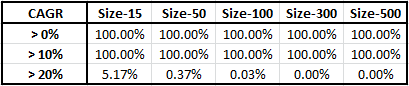 2015-07-22 14_13_16-Microsoft Excel - portfolio size effect monthly rebal 15 50 100 300 500.xlsx