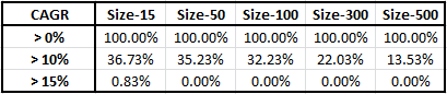 2015-07-22 14_21_02-Microsoft Excel - portfolio size effect monthly rebal 15 50 100 300 500.xlsx