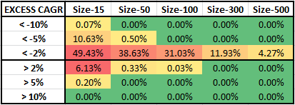 2015-07-22 14_44_29-Microsoft Excel - portfolio size effect monthly rebal 15 50 100 300 500.xlsx