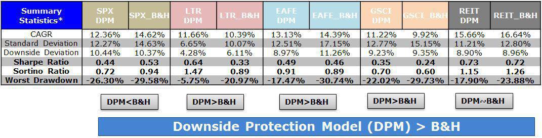 Downside Protection sub-period