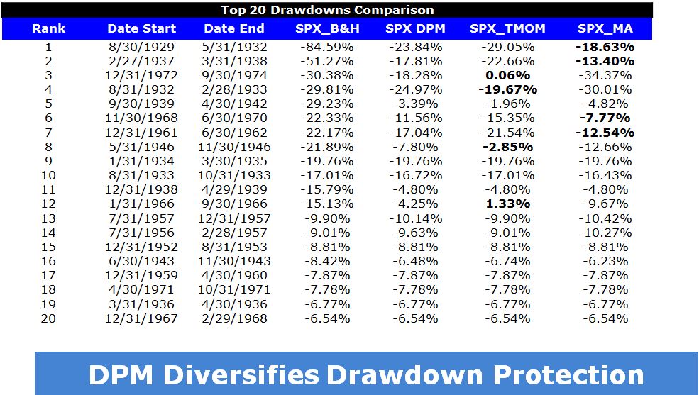 Top 20 drawdowns
