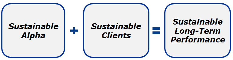 sustainable active management equation