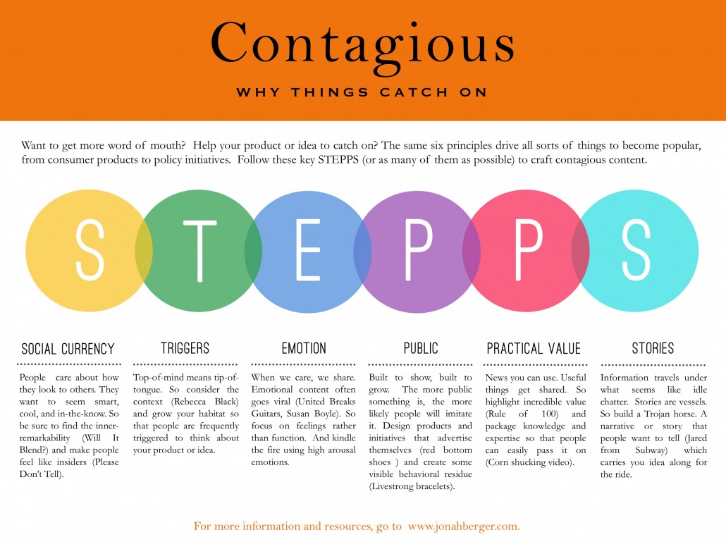 Contagious-Framework-STEPPS