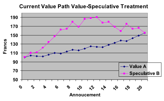 Value_Speculative