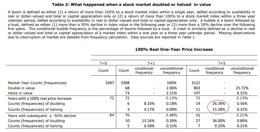 The results are hypothetical results and are NOT an indicator of future results and do NOT represent returns that any investor actually attained. Indexes are unmanaged, do not reflect management or trading fees, and one cannot invest directly in an index. Additional information regarding the construction of these results is available upon request.