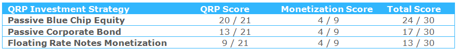 Figure 14. Numerical QRP Strategy Rankings