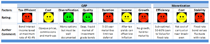 Figure 9. Passive Bond Investment Strategy 10-Factor Rating