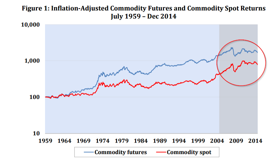 commodity-returns-from-gr