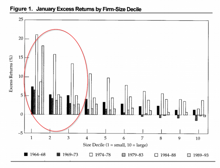 cryptocurrency january effect