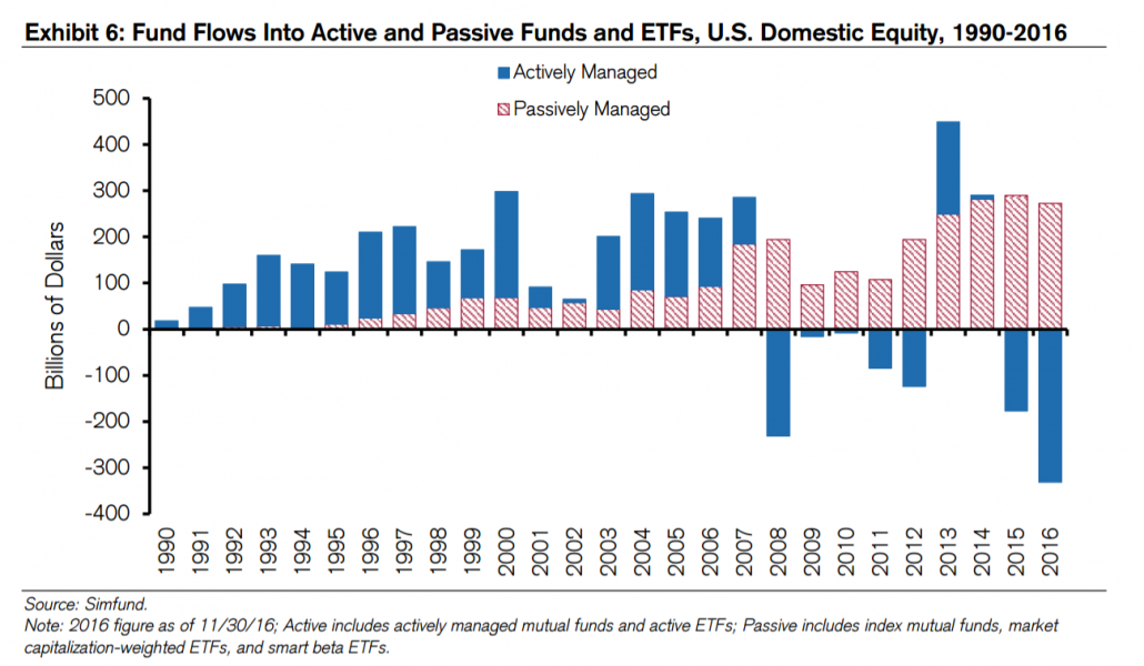 us passive and active