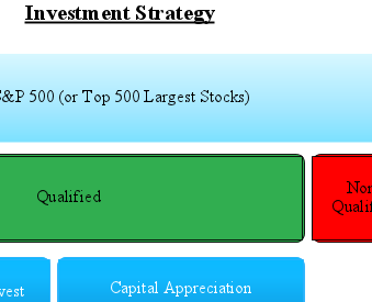 Not Impossible_ A low-cost, tax-efficient, ESOP 1042 rollover strategy