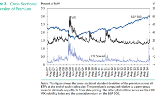 The image depicts ETF trading spreads at the end of the trading day.