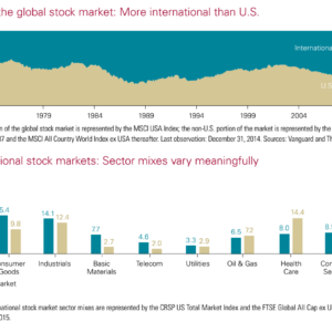 global stock market