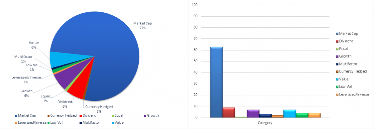 ETF Product Development: Past, Present, And Future