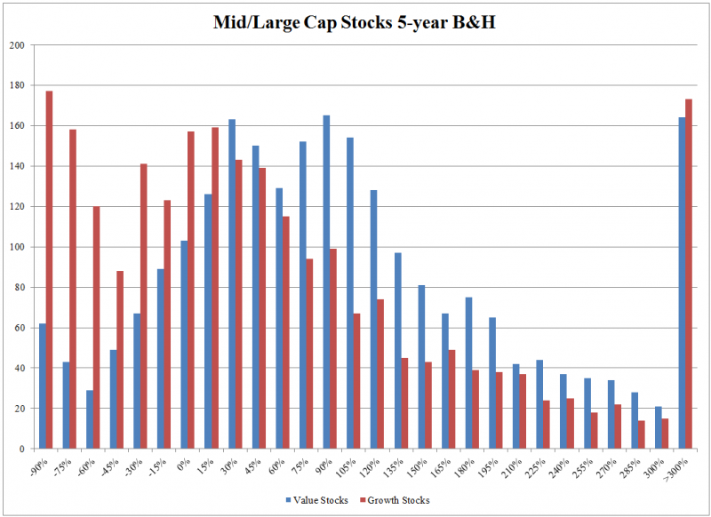 Reconciling Individual Stock Returns and Factor Portfolio Returns