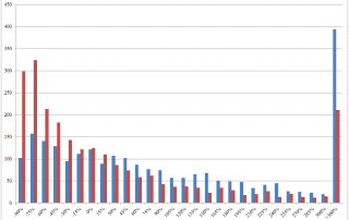 Reconciling Individual Stock Returns and Factor Portfolio Returns