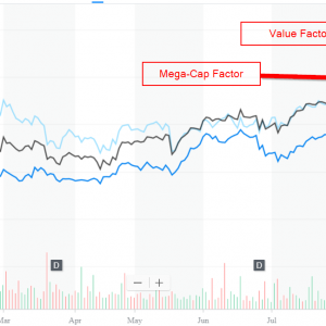 Yahoo Interactive Stock Chart