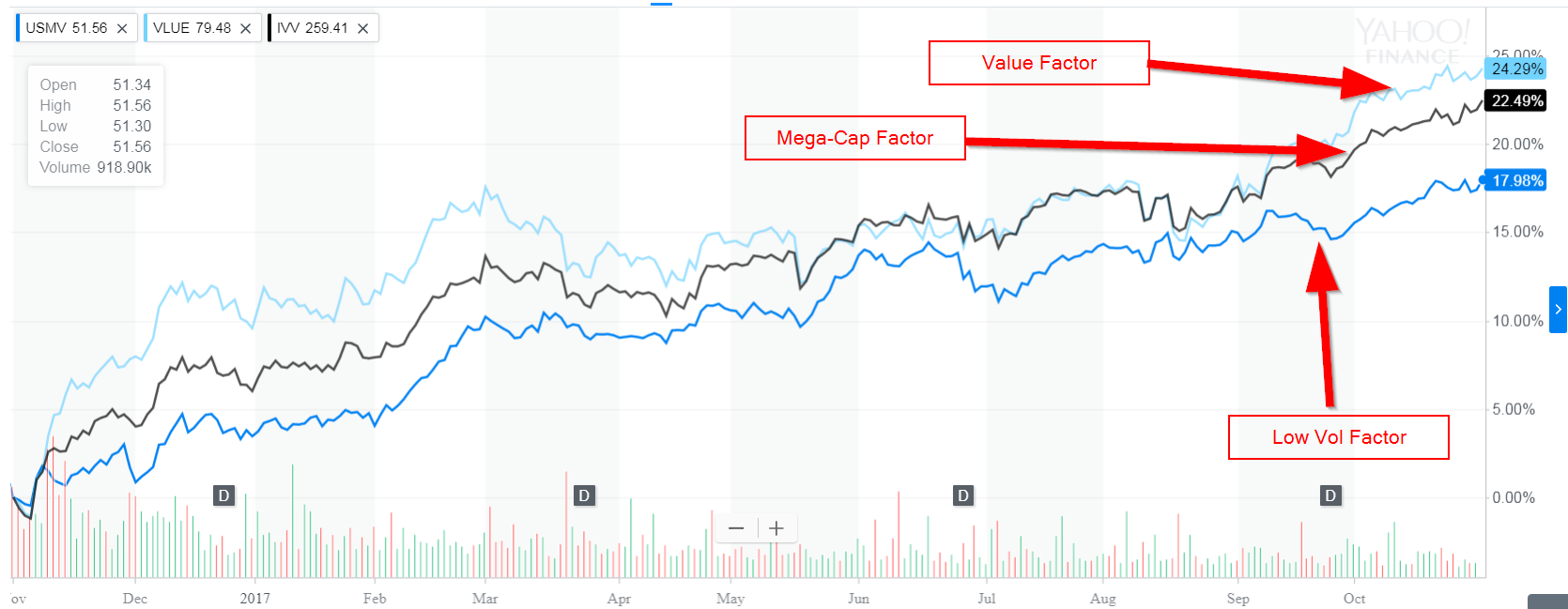 Interactive Stock Charts Yahoo