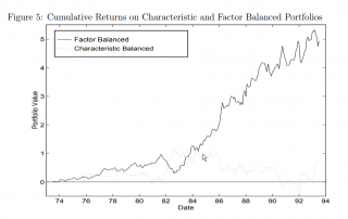 Alpha Architect white paper