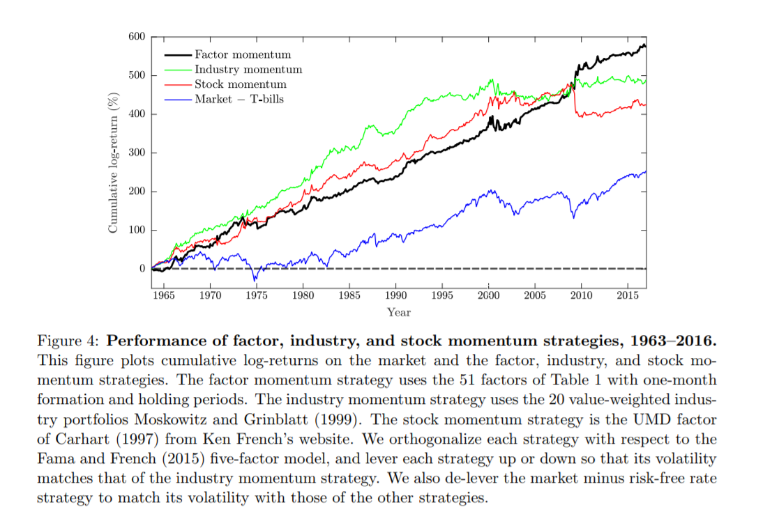 momentum-everywhere-including-in-factors