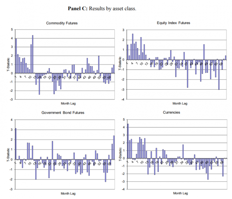 Are Trend-Following and Time-Series Momentum Research Results Robust ...