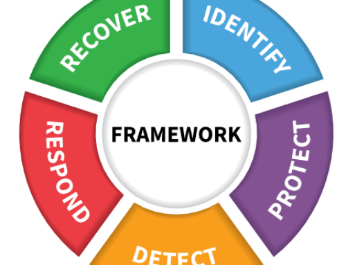 SEC Cybersecurity Requirements for Registered Investment Advisors (RIAs)