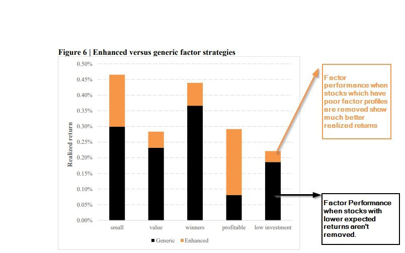 How A Multi-factor Portfolio Is Constructed Matters