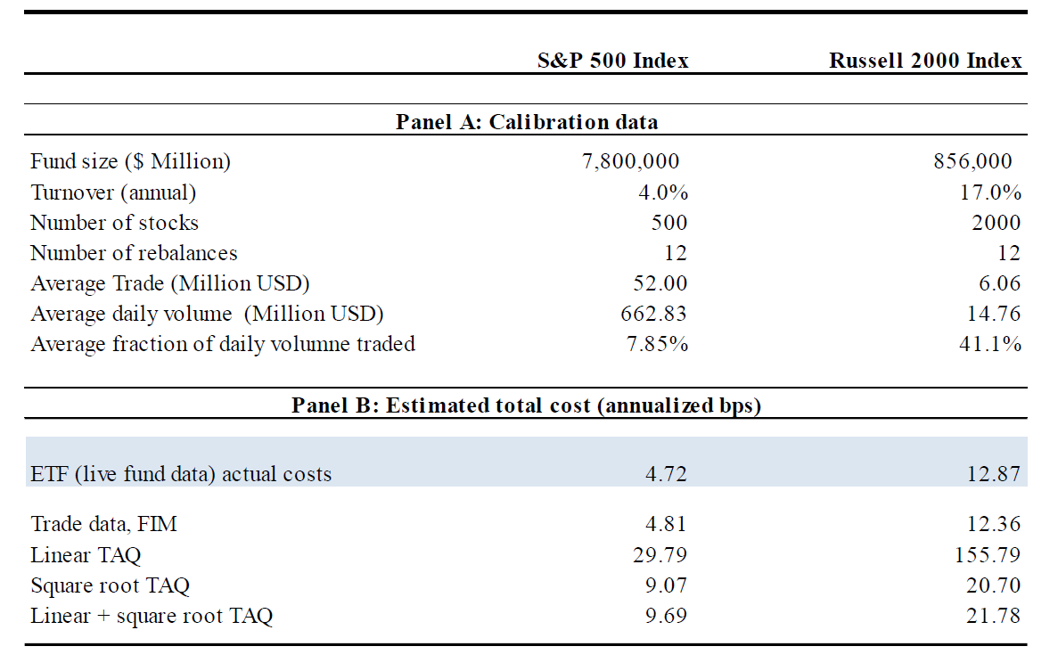 research paper on trading strategy