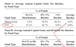 Tax consequences are an important factor in the discussion of after-tax alpha.