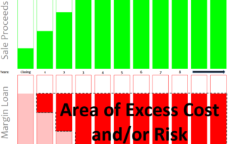 Alpha-Architect-1042-QRP-Floating-Rate-Note-Margin-Loan-Excess-Cost-Risk
