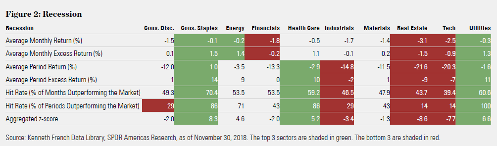 Sector Business Cycle Analysis